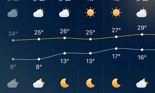 深圳天气预报4月30日_深圳天气预报4月