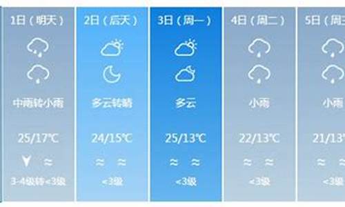 银川每年天气情况_银川一年天气折线图