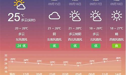 天气预报江苏盐城_天气预报江苏盐城大丰