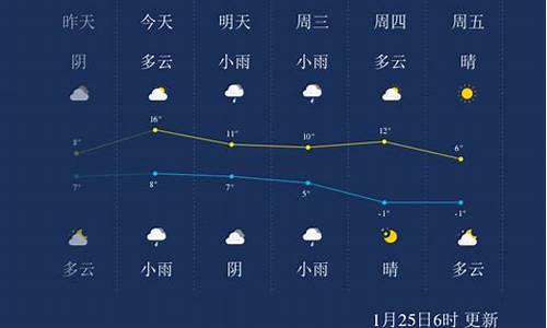 绍兴天气预报一周7天10天_绍兴天气预报一周菜谱