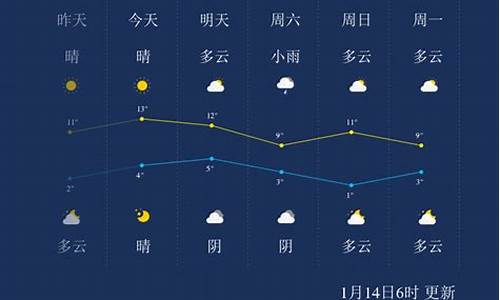 乐山天气预报素材图片_乐山天气预报素材