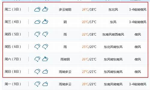 江苏无锡天气预报15天_江苏无锡天气预报15天查询百度