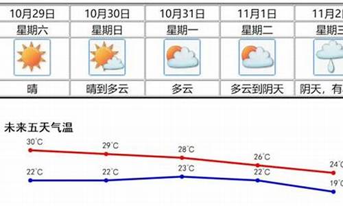 新会30天气预报_新会天气预报15天天气报导