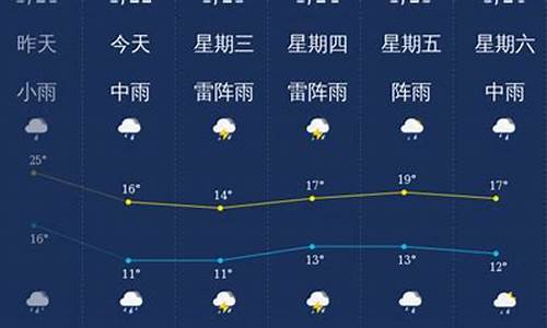 韶关天气明天天气_明日韶关天气