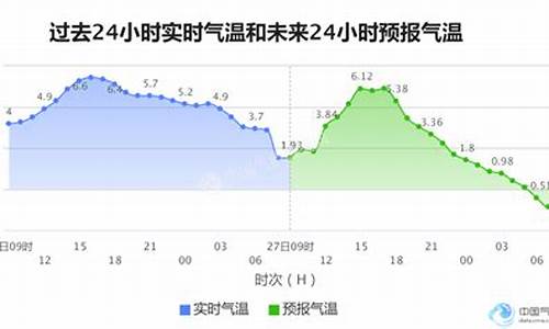 石家庄最新天气预报实时_石家庄最新天气预报