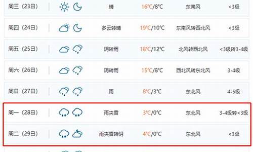 天气预报下雨预报_天气预报最新下雪记录