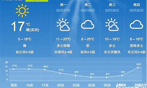 河南合肥天气预报一周_河北天气预报合肥天气预报