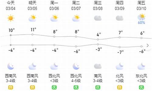 齐齐哈尔冬至天气温_齐齐哈尔天气冬天最冷多少度