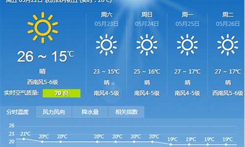 大连时时天气预报查询_大连实时天气预报查询