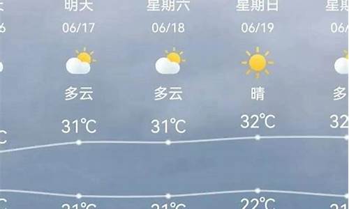 天津气象预报天气预报_天津气象预报天气