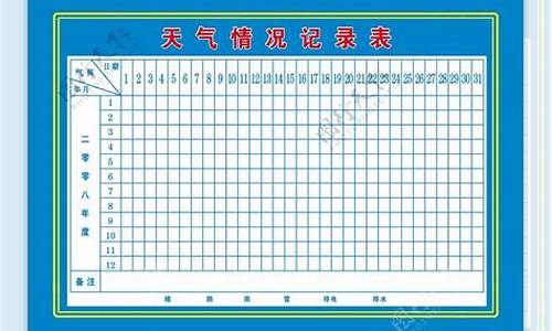 重庆合川天气记录表_重庆合川天气30天预报