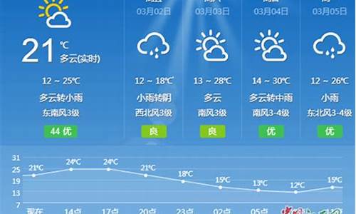 吉安遂川一周天气预报_江西遂川天气预报1