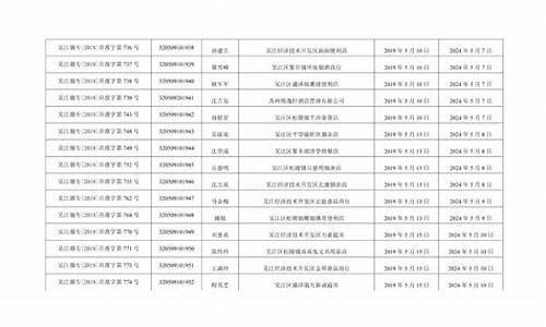 2017年五月份苏州天气_2017年五月份苏州天气预报