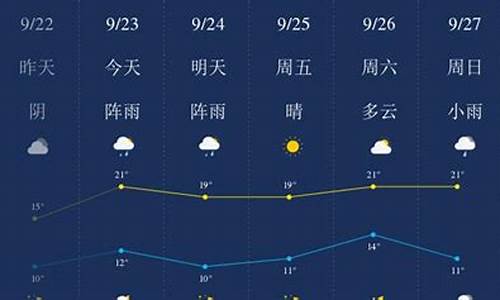 齐齐哈尔天气克东天气_齐齐哈尔克东县今天