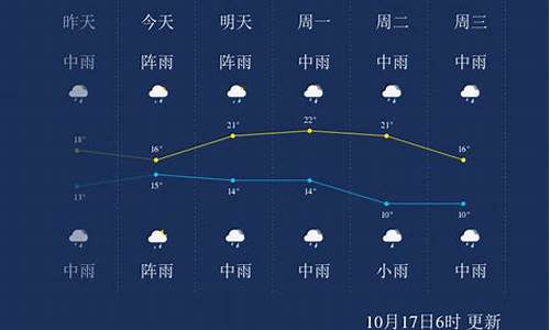 大理全年天气温度_大理全年天气温度多少