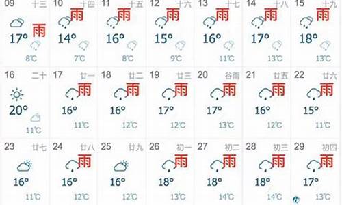 未来一月天气预报_未来一月天气预报天