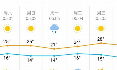 天津九月份天气温度预报_9月中旬天津天气