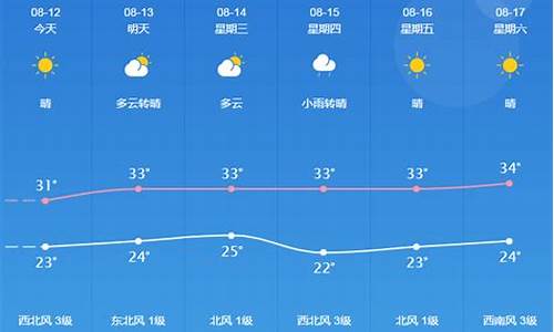 桐城今天的天气预报查询_桐城今天的天气预报