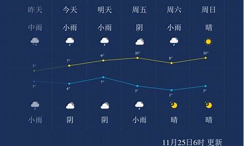 武汉潜江15天天气预报_湖北潜江天气预报