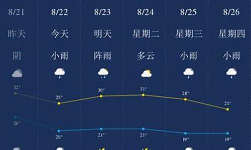 自贡一周天气预报图_自贡一周天气预报