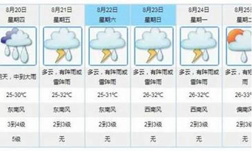 江门开平天气预报7天_江门开平天气预报