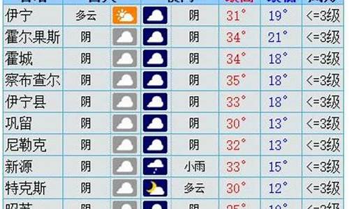 十一伊犁天气预报_十一伊犁天气预报7天