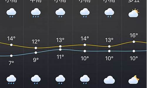 株洲天气预报10天瘦20_株洲天气预报7