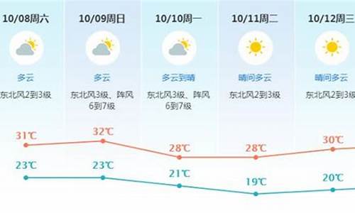 东莞未来几天天气预报查询_东莞未来几天天