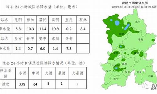 昆明禄劝县天气预报_昆明禄劝封过村天气