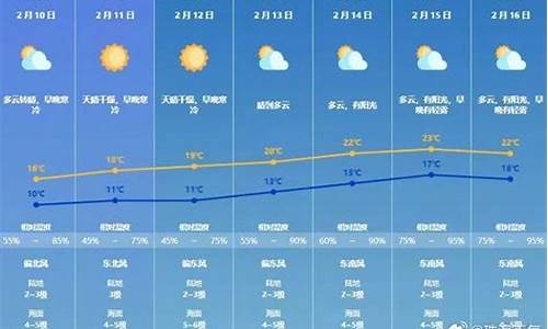 2020年春节珠海天气预报_珠海天气2019春节