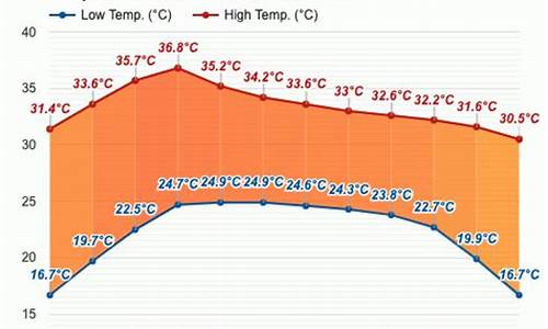 泰国十月中旬天气_泰国10月气温