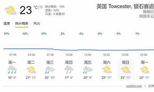 英国天气状况大多为_英国现在什么天气预报