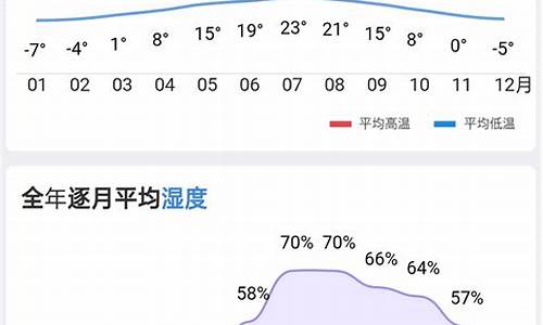 东莞天气及湿度_东莞天气湿度查询