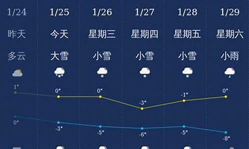 神农架天气往年对比_神农架近十五天天气