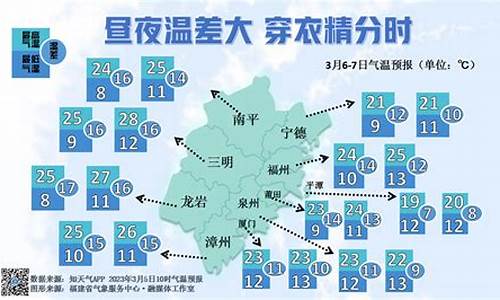 三明未来30天天气预报情况_三明未来30