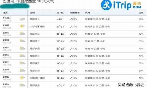 巴厘岛1月份天气预报_巴厘岛1月份天气预