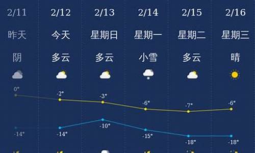 铁岭天气一周查询_铁岭天气预报一周天气预