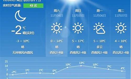 秦皇岛的英语怎么写_秦皇岛天气的英语介绍