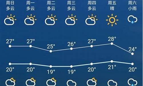 苏州天气预报一周菜谱_苏州天气预报一周菜谱查询