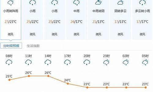 深圳龙岗天气11月气温多少_深圳龙岗天气11月气温