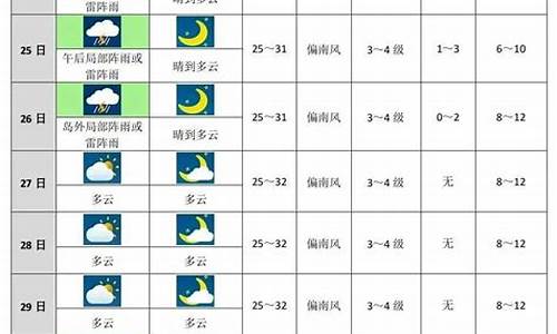 金城江天气预报十天_金城江天气预报15天气报