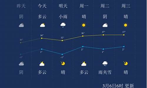 兰州近一个月天气预报_兰州一个月天气预报30天查询结果