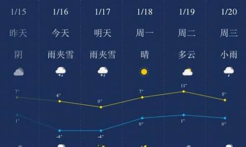 毕节织金天气预报一周星期六_毕节织金天气预报一周