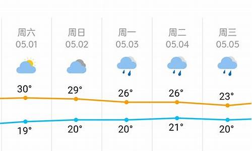 2345长沙天气预报15天_长沙天气预报