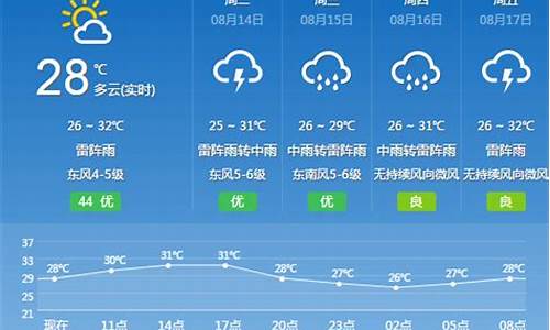 广州花都今天天气预报_广州花都区天气预报今天夜间