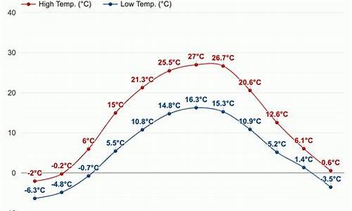 基辅天气指数查询_基辅天气指数查询