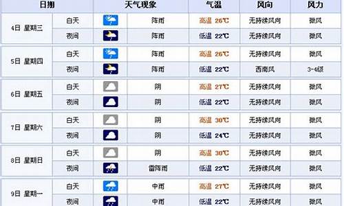 宜宾市天气预报7一15天_宜宾市天气预报15天气