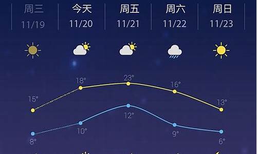 浦东机场天气实时查询_机场天气实时查询