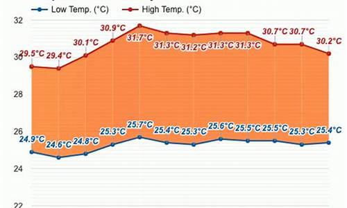 马来西亚天气九月_马来西亚天气九月份温度