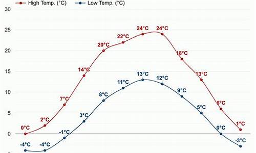 9月中旬波兰天气_波兰天气预报30天